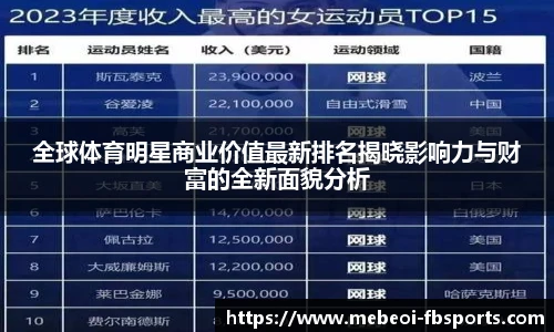 全球体育明星商业价值最新排名揭晓影响力与财富的全新面貌分析