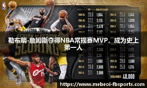 勒布朗-詹姆斯夺得NBA常规赛MVP，成为史上第一人