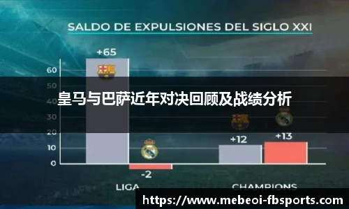 皇马与巴萨近年对决回顾及战绩分析
