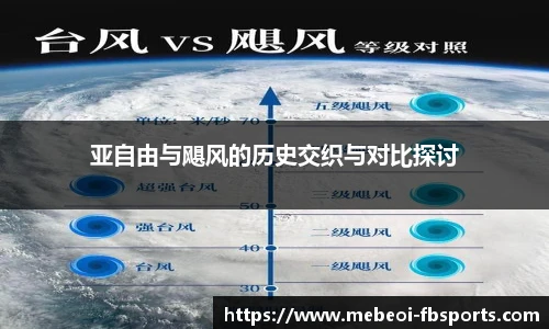 亚自由与飓风的历史交织与对比探讨